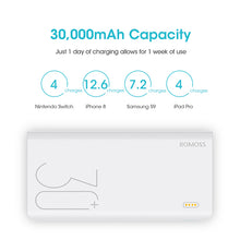 30000mAh ROMOSS Sense 8+ Power Bank